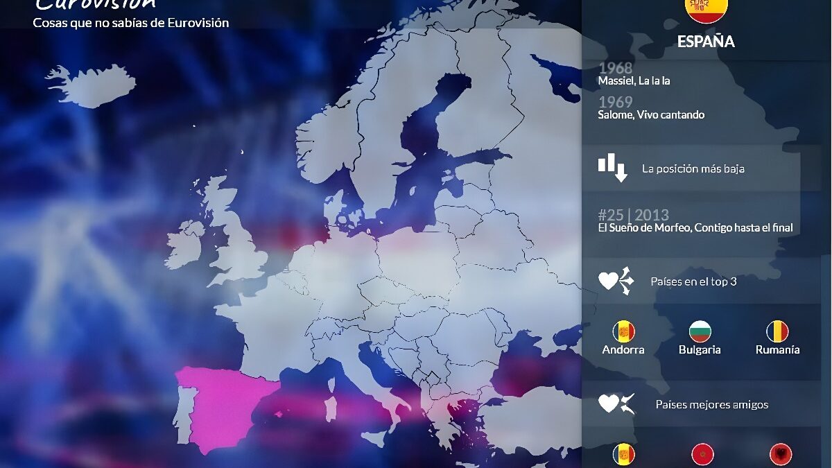 Todo lo que tienes que saber sobre Eurovisión