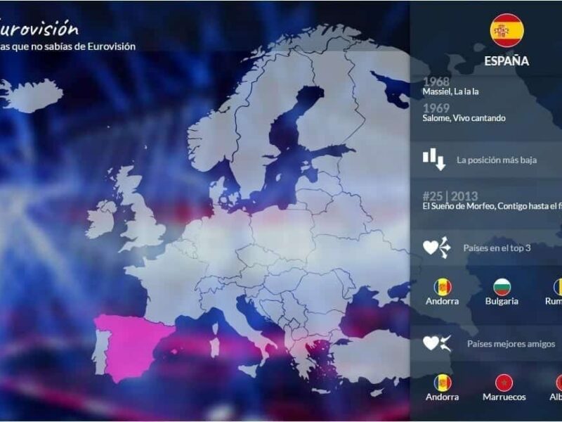 Todo lo que tienes que saber sobre Eurovisión