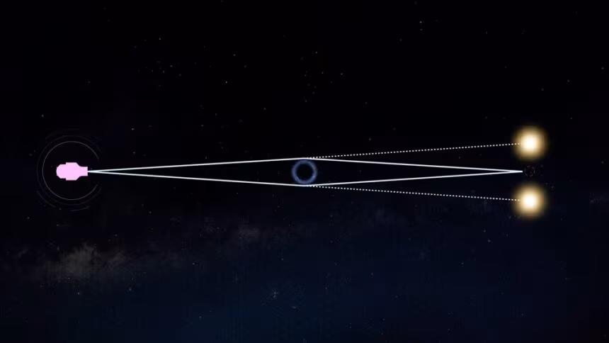 Esta ilustración muestra el concepto de microlente gravitacional con un agujero negro. Cuando un agujero negro pasa casi por delante de una estrella más distante, puede captar la luz de la estrella. Credits: NASA's Goddard Space Flight Center Conceptual Image Lab