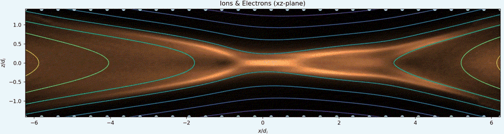 This visualization shows the Hall effect, which occurs when the motion of the heavier ions (blue) decouple from the lighter electrons (red) as they enter the region with strong electric currents (golden region). Credits: Tom Bridgman/NASA's Scientific Visualization Studio