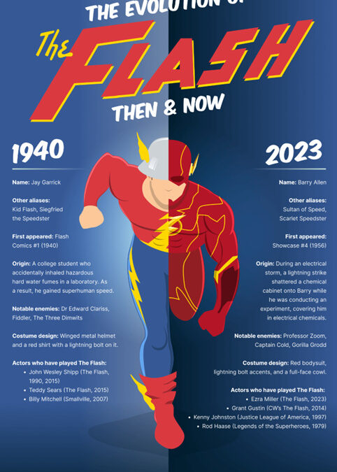 A Brief History of the Flash in Comics