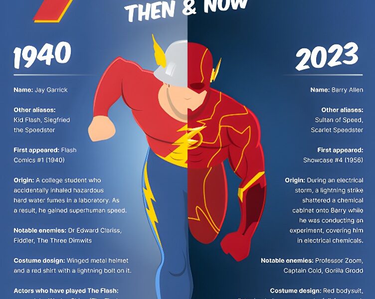 A Brief History of the Flash in Comics