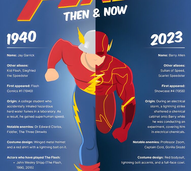 A Brief History of the Flash in Comics