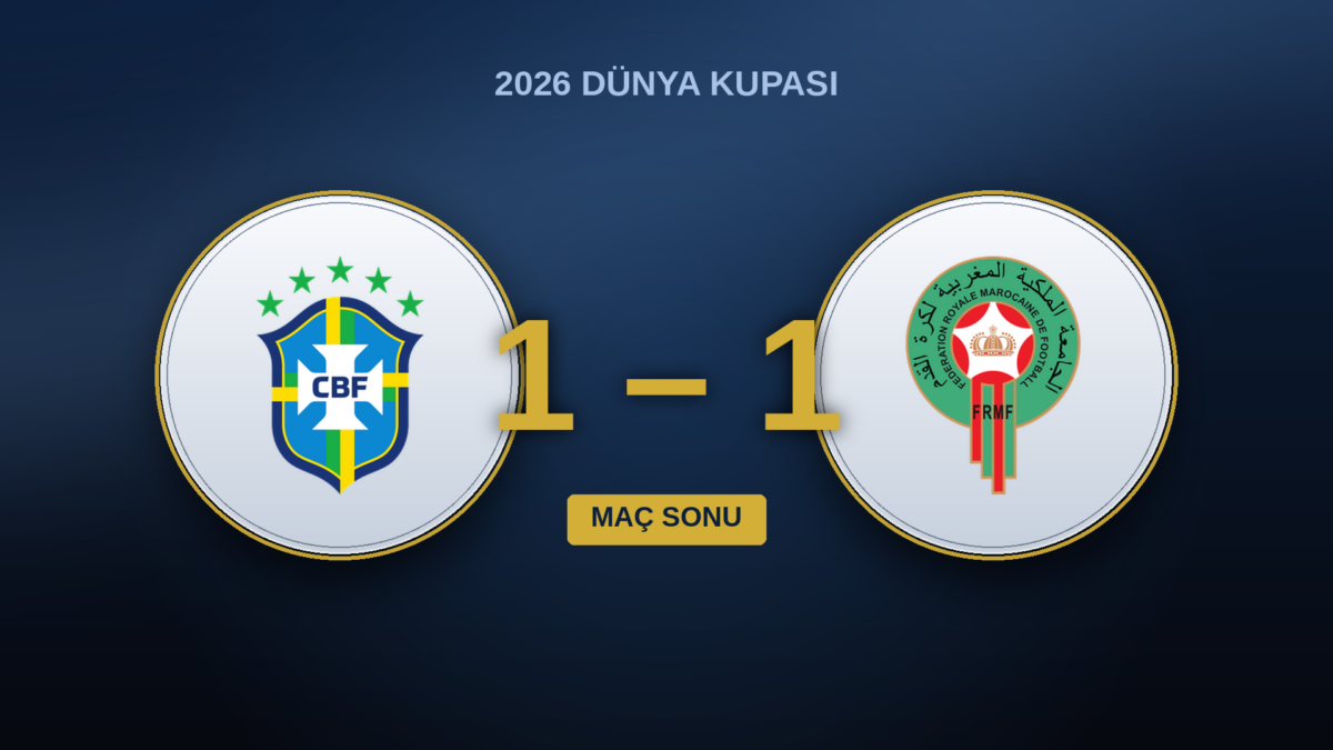 Brezilya – Fas 1-1: Daha iyi takım Fas’tı, Ancelotti’yi Vinícius kurtardı