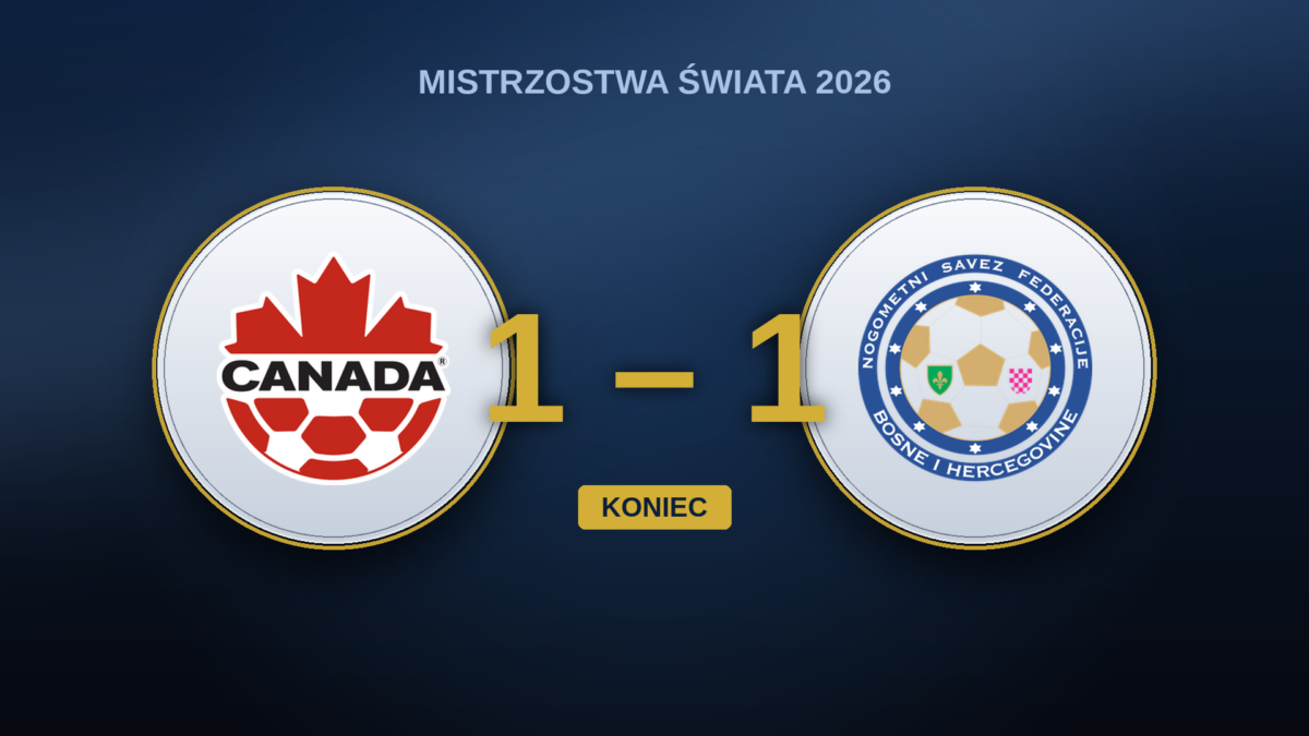 Kanada – Bośnia i Hercegowina 1:1: historyczny punkt, który miał być zwycięstwem
