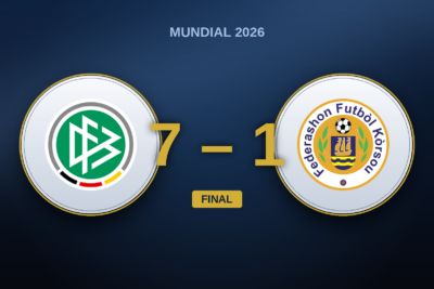 Alemania – Curazao: el 7-1 esconde el primer gol del país más pequeño