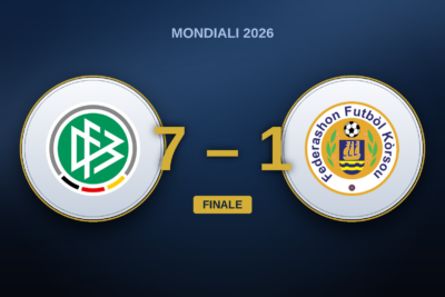 Germania – Curaçao 7-1: il tracollo e poi la qualità che decide