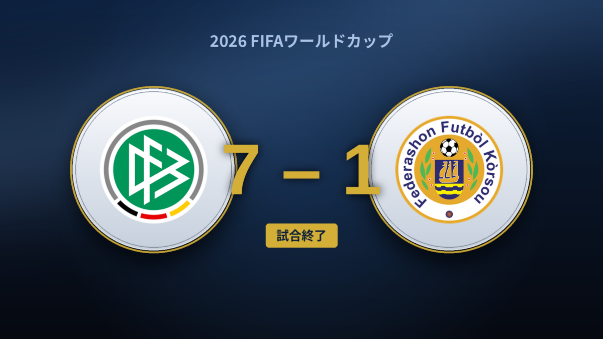 ドイツ7－1キュラソー、ワールドカップ史上最小国が互角に立った15分