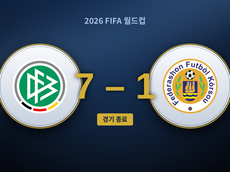 독일 7－1 쿠라소, 거인을 흔들고도 결국 무릎 꿇은 15분