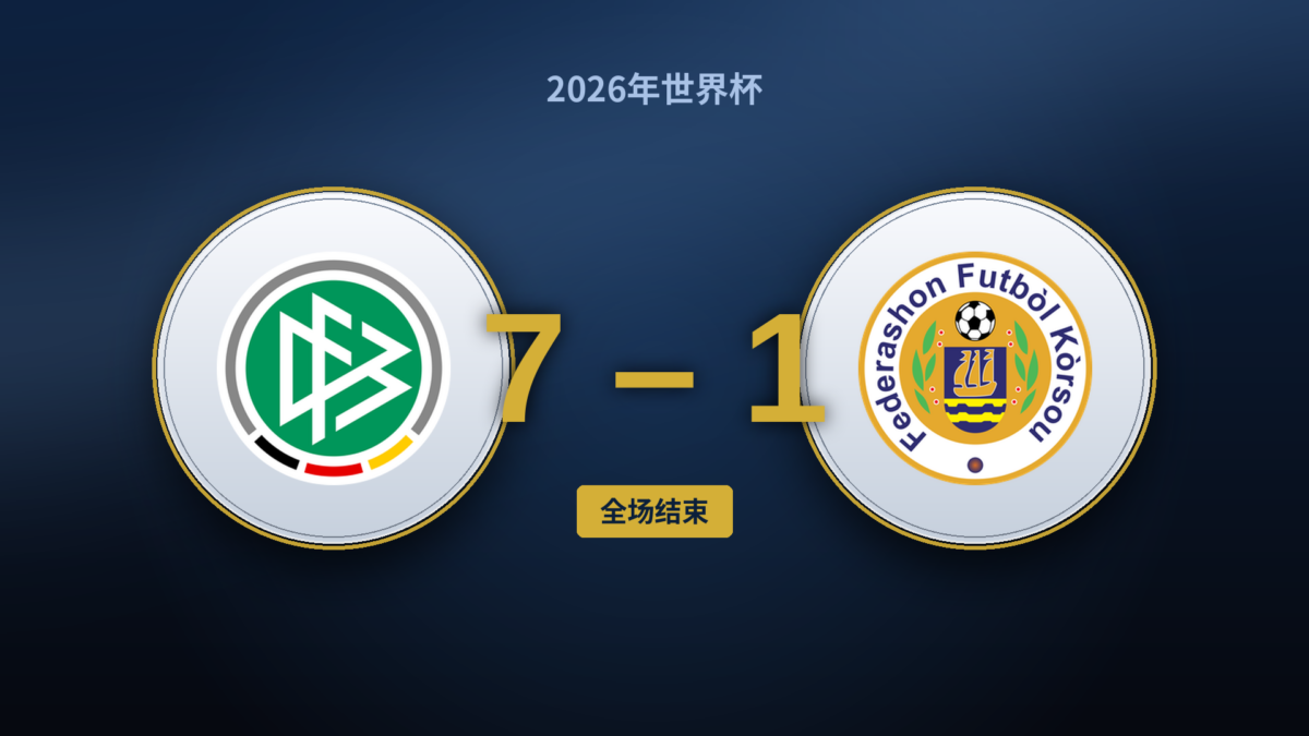 德国7－1库拉索：大胜背后是历史首球和15分钟惊魂