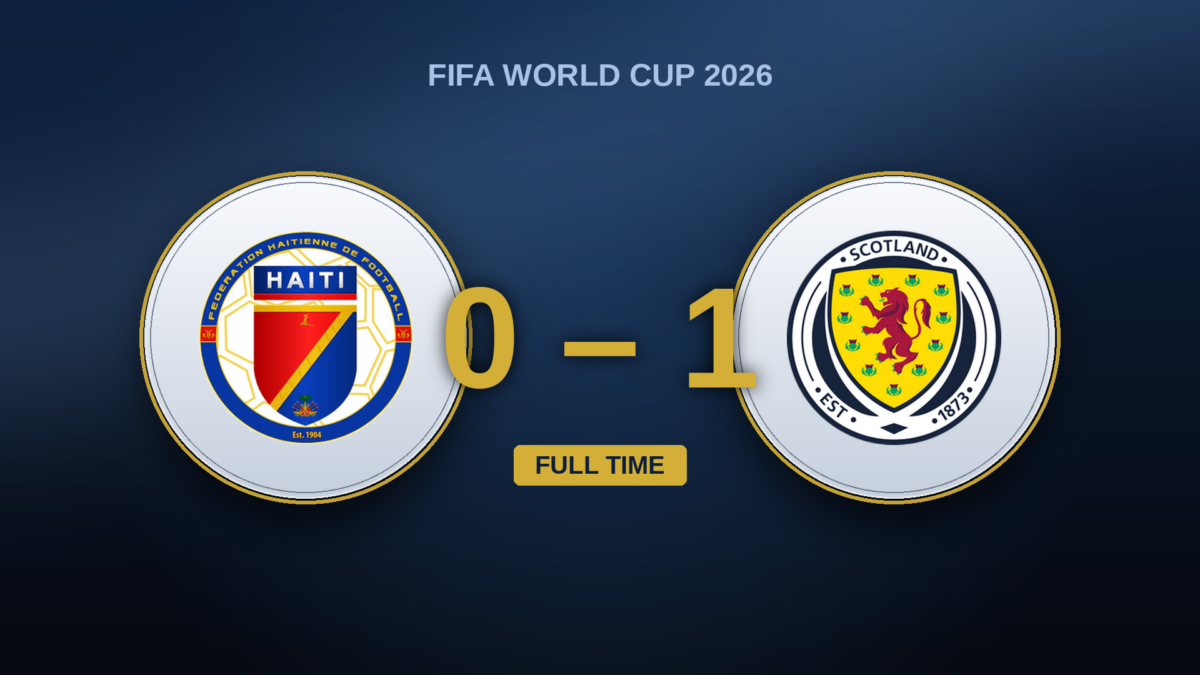 Haiti – Scotland: McGinn’s deflected 1-0 ends the wait, not the doubt