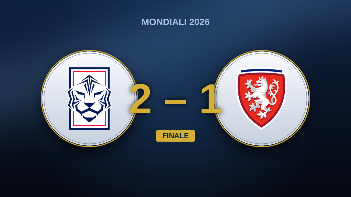 Corea del Sud – Cechia: rimonta di carattere, ma il gol subìto è un avviso
