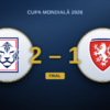 South Korea 2-1 Czechia — 2026 FIFA World Cup