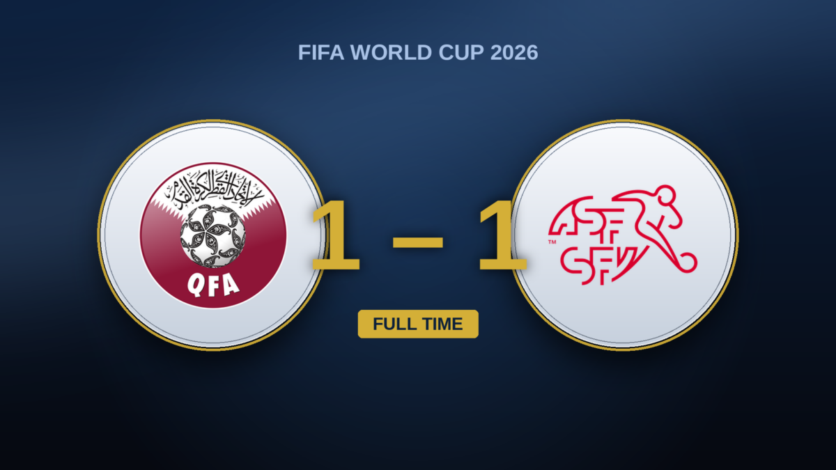 Qatar – Switzerland 1-1: a team that refused to die, and a favourite that forgot to kill it