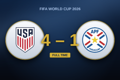 United States – Paraguay: a 4-1 that flatters the half the U.S. surrendered without Pulisic