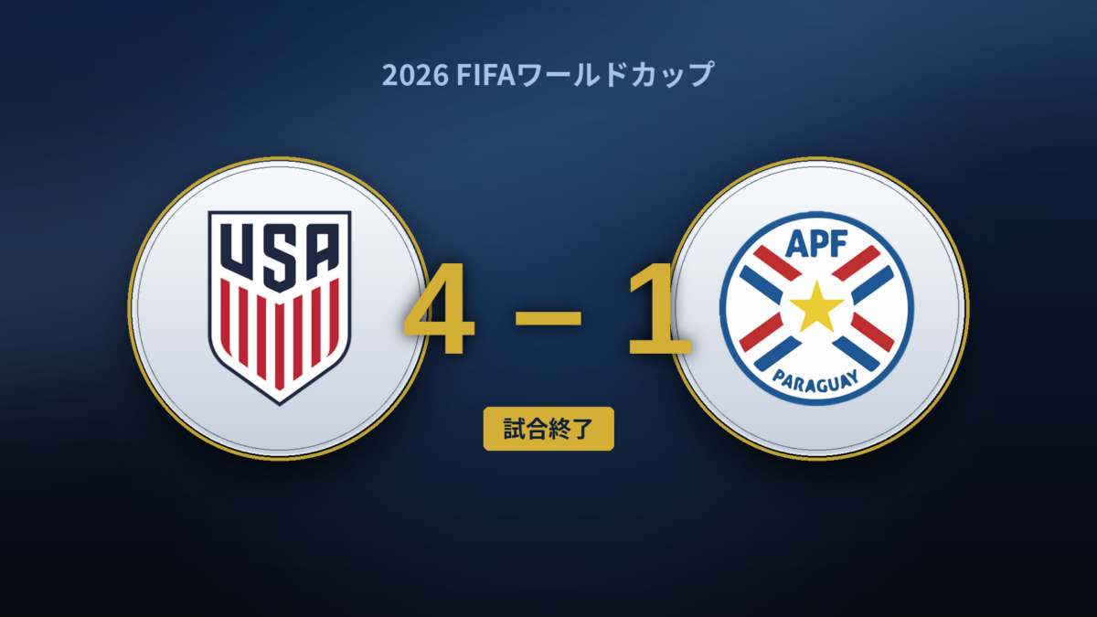 アメリカ – パラグアイ：プリシッチを欠いた30分を覆い隠す4-1
