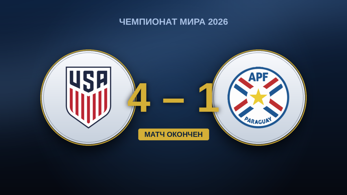 США – Парагвай: победа 4:1, которая льстит получасу, отданному без Пулишича