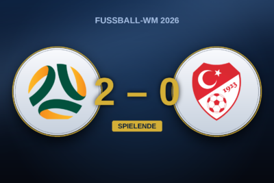 Australien – Türkei: Wie Australien mit 28 Prozent Ballbesitz 2:0 gewann