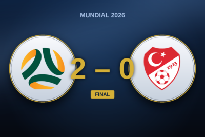 Australia – Turquía: Turquía tuvo el balón, Australia tuvo el partido (2-0)