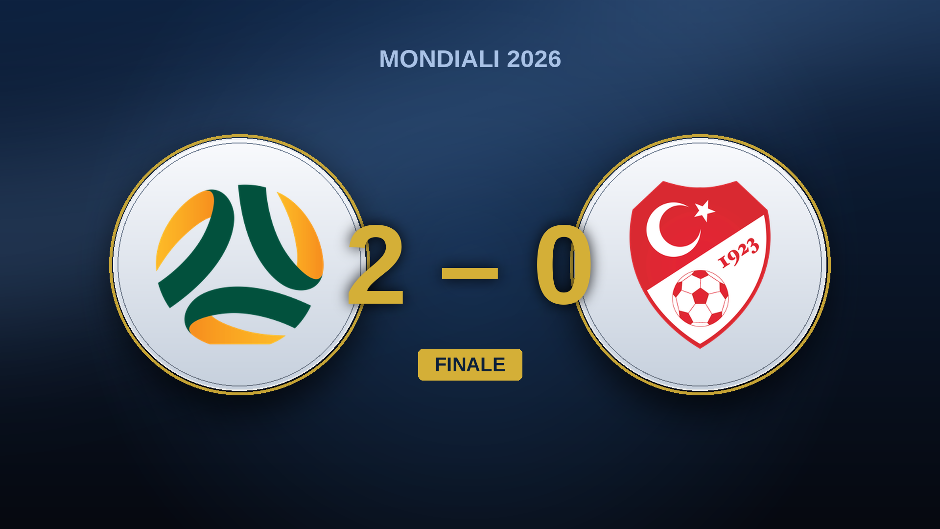 Australia – Turchia: il 2-0 che ha trasformato il possesso turco in una trappola