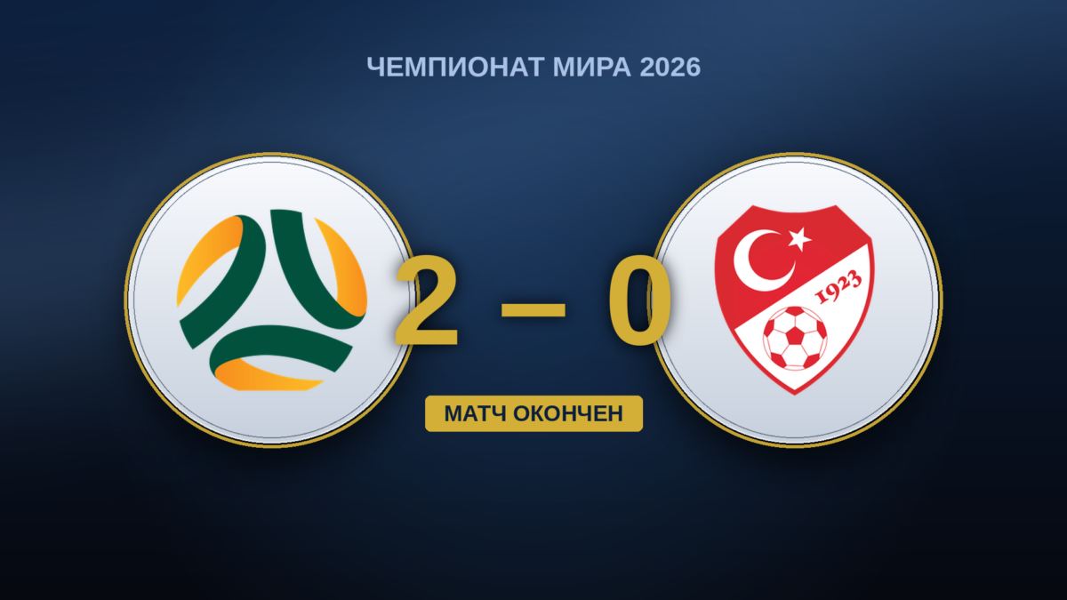 Австралия – Турция: 2:0, где владение мячом стало для турок ловушкой