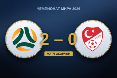 Австралия – Турция: 2:0, где владение мячом стало для турок ловушкой