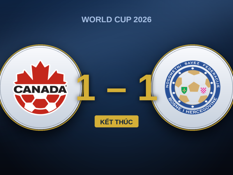Canada – Bosnia và Herzegovina 1-1: điểm số lịch sử đầu tiên đáng lẽ phải là chiến thắng