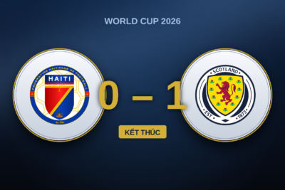 Haiti 0-1 Scotland: McGinn kết thúc 28 năm chờ đợi, nhưng chưa hết nỗi hoài nghi cũ