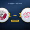 Katar – Schweiz 1-1: Yakins Elf dominiert und vergibt, Khoukhi trifft in der 94. Minute