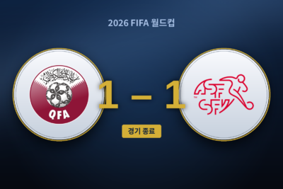 카타르 1-1 스위스: 경기를 지배하고도 놓친 스위스, 후키의 후반 추가시간 동점 헤더