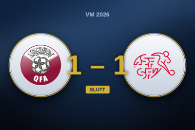 Qatar – Sveits 1-1: Sveits dominerte og bommet, Khoukhi utlignet på overtid