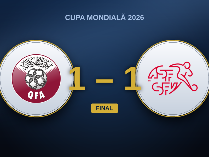 Qatar – Elveția 1-1: elvețienii au dominat și au ratat, Khoukhi a egalat în minutul 90+4