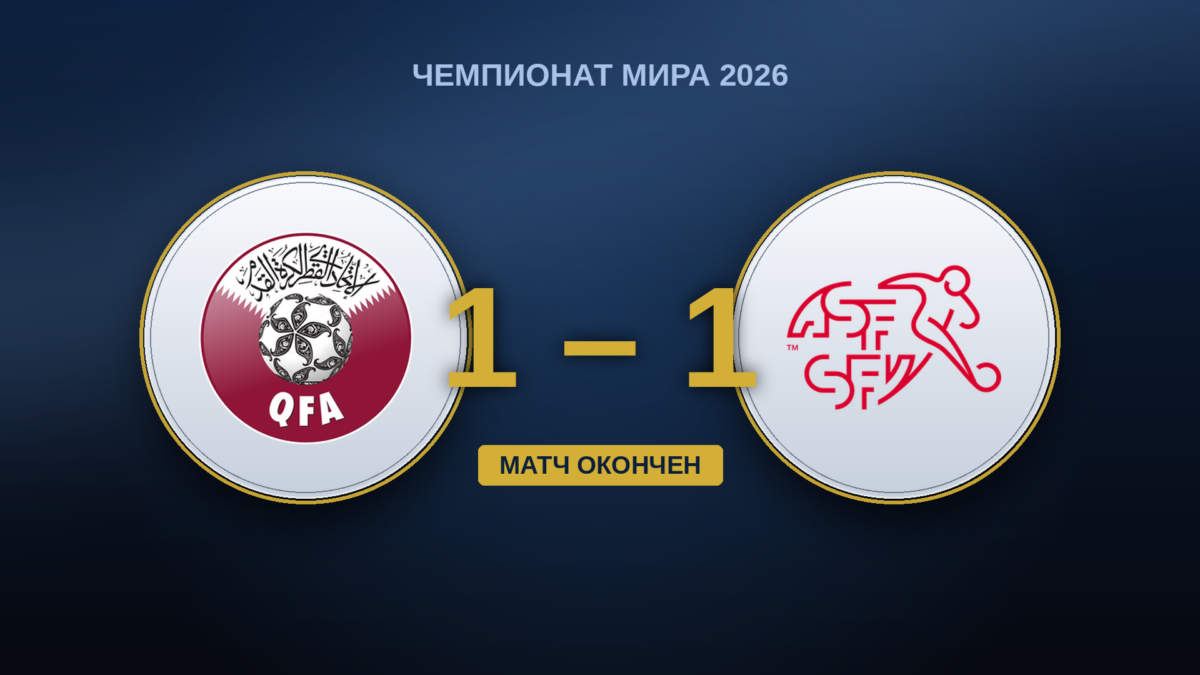 Катар – Швейцария 1-1: швейцарцы доминировали, но всё растеряли, Хухи спас Катар на 90+4