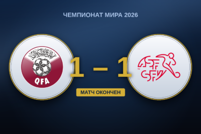 Катар – Швейцария 1-1: швейцарцы доминировали, но всё растеряли, Хухи спас Катар на 90+4