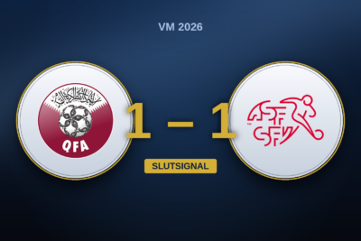 Qatar – Schweiz 1-1: Schweiz styrde allt utom måltavlan och straffades av Khoukhi i den 94:e