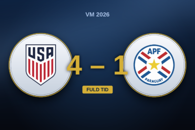 USA – Paraguay: en 4-1 der pynter på den halve time, USA forærede væk uden Pulisic