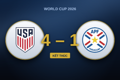 Mỹ – Paraguay: chiến thắng 4-1 tô hồng nửa giờ mà Mỹ dâng đi khi vắng Pulisic