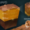 Diagram showing how seismic waves from marsquakes travel through Mars's crust and mantle, allowing NASA's InSight mission to map the planet's hidden internal layers and detect the compositional boundary at 24 km depth