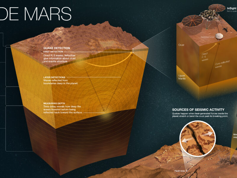 火星はプレートテクトニクスなしに、地球と同じマグマシステムを数十億年維持していた