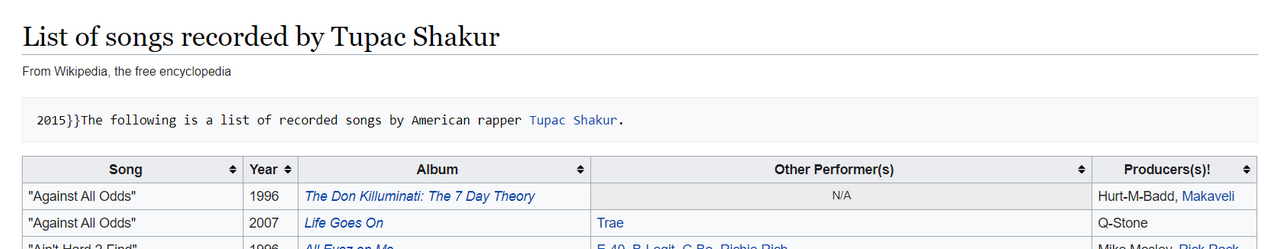 "Tupac Shakur"