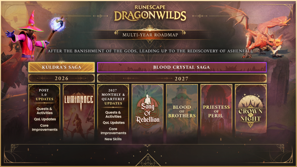 RuneScape Dragonwilds multi-year roadmap showing Luminance and the Blood Crystal Saga chapters