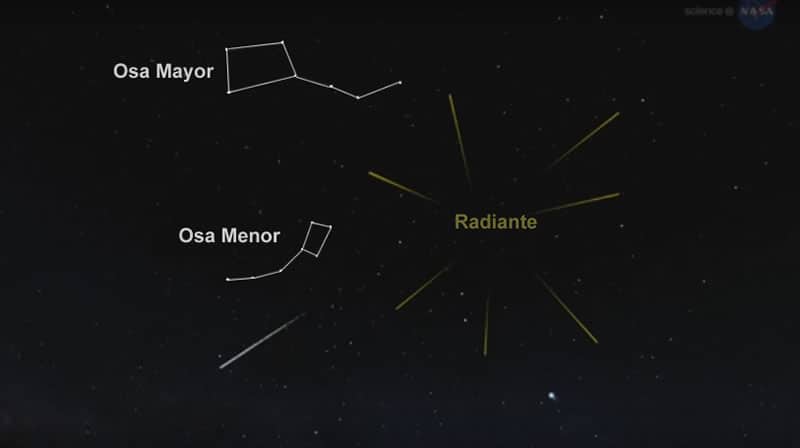 Mapa para la observación de las Cuadrántidas. Image Credit: NASA/NASANET