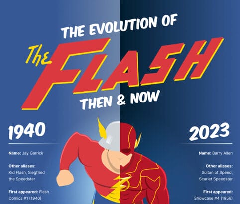 A Brief History of the Flash in Comics