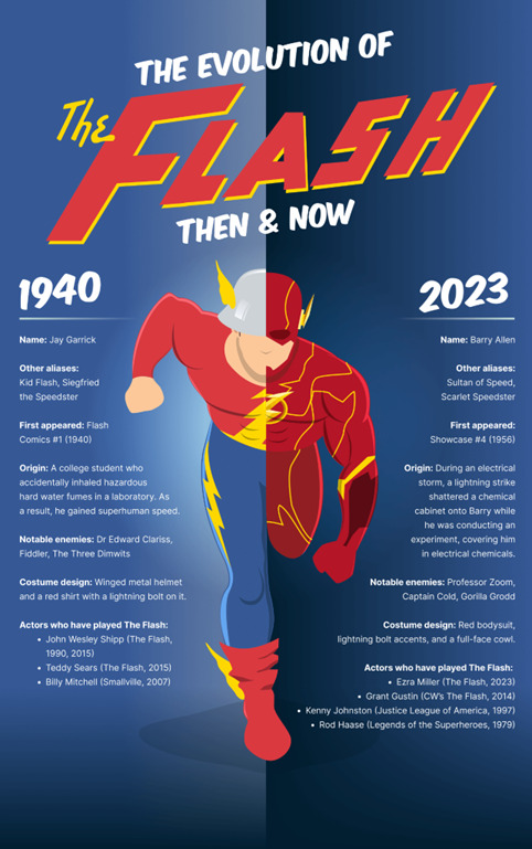 A Brief History of the Flash in Comics